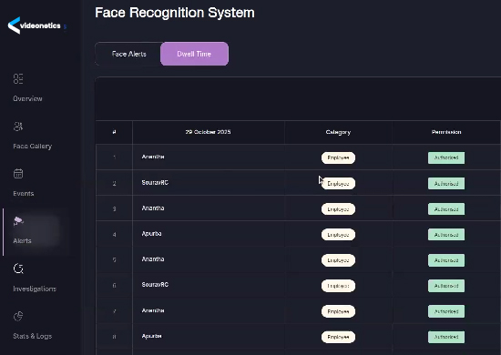 Enterprise-grade facial recognition system architecture